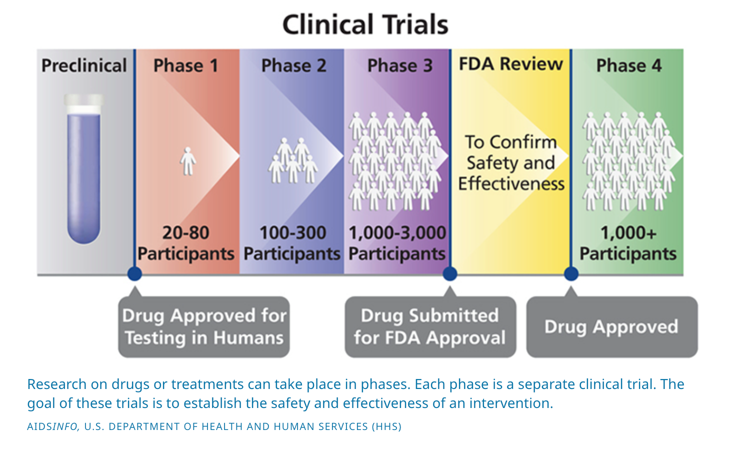 Phase I Vaccine Trial Launching In Seattle Dear Pandemic