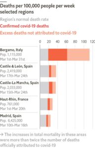 Chart on excess deaths in Italy and Spain, April 2020