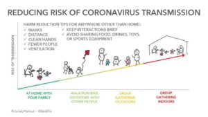 Risk chart for COVID-19 transmission