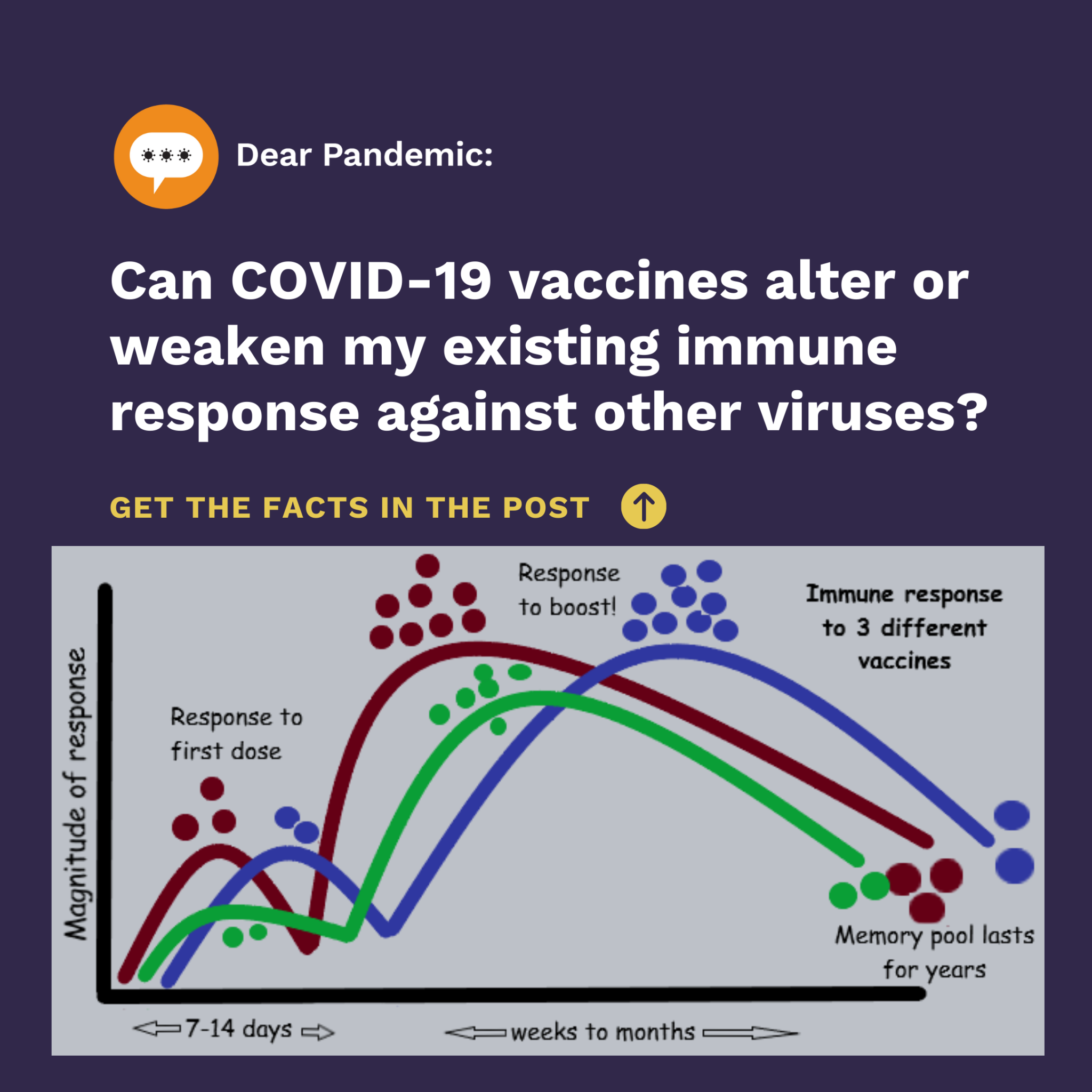What is my immune Coeli?