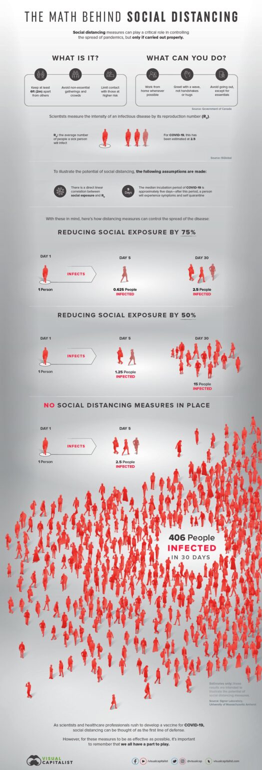 Why does social distancing work? — Dear Pandemic