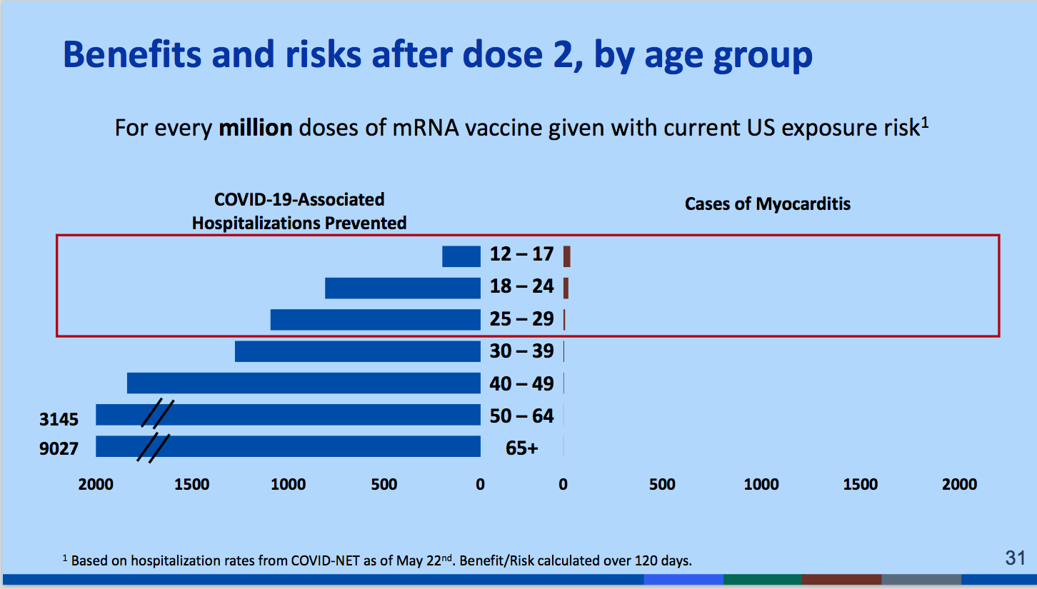 Stat news. Myocarditis Cases 16-39 in German Hospitals statistics. How do rates of myocarditis compare in adolescents?. Vaccination Dangers versus benefits.