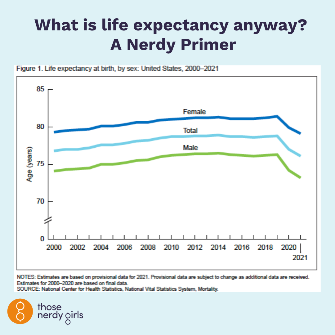 What Does Life Expectancy Mean In Social Studies