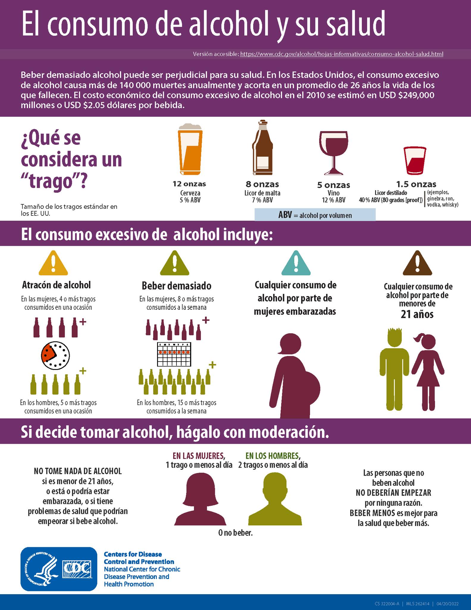 El alcohol y su salud. — Those Nerdy Girls